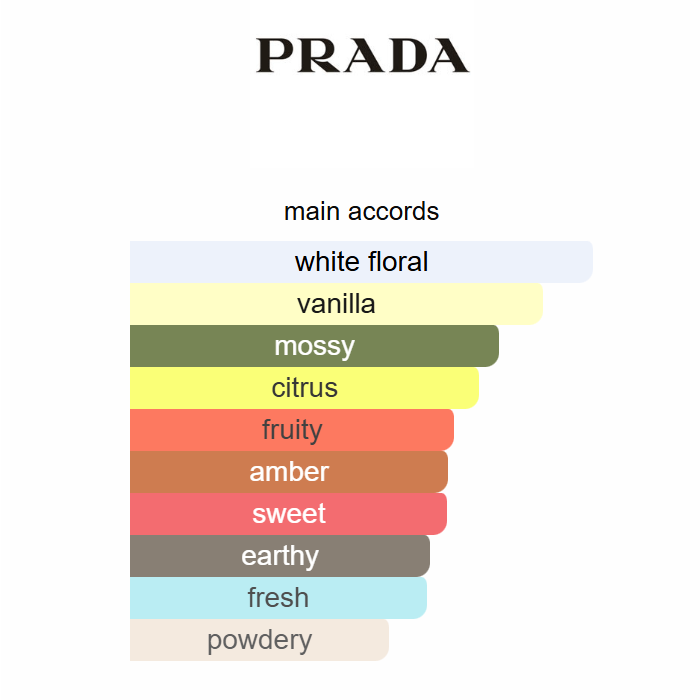 Prada Paradoxe Intense Prada 90ML